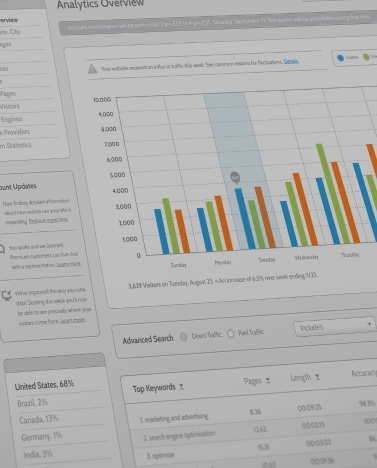 Croissance du site web